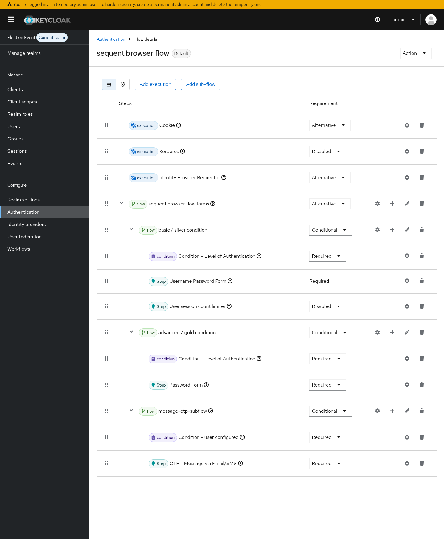 Browser flow with the message OTP sub-flow